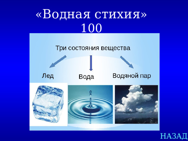 « Водная стихия » 100 НАЗАД