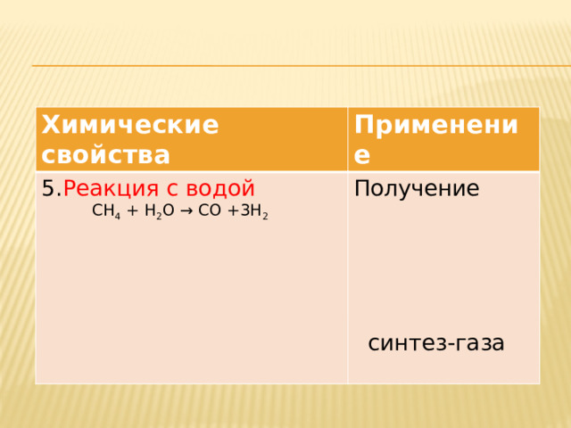 Химические свойства Применение 5. Реакция с водой  CH 4 + H 2 O → CO +3H 2  Получение синтез-газа