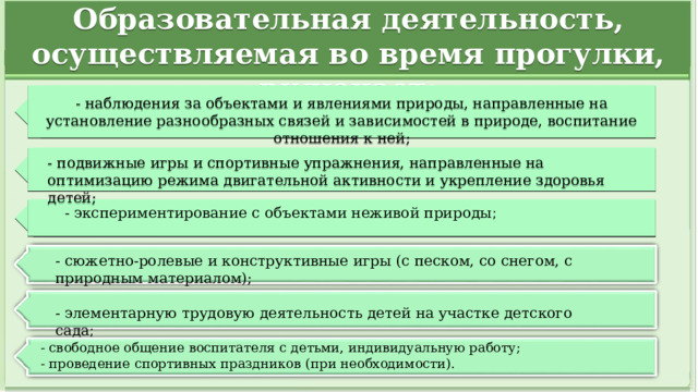 Образовательная деятельность, осуществляемая во время прогулки, включает: - наблюдения за объектами и явлениями природы, направленные на установление разнообразных связей и зависимостей в природе, воспитание отношения к ней; - подвижные игры и спортивные упражнения, направленные на оптимизацию режима двигательной активности и укрепление здоровья детей; - экспериментирование с объектами неживой природы ; - сюжетно-ролевые и конструктивные игры (с песком, со снегом, с природным материалом); - элементарную трудовую деятельность детей на участке детского сада ; - свободное общение воспитателя с детьми, индивидуальную работу; - проведение спортивных праздников (при необходимости).