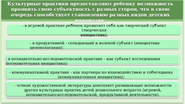 Культурные практики предоставляют ребенку возможность проявить свою субъектность с разных сторон, что в свою очередь способствует становлению разных видов детских инициатив: - в игровой практике ребенок проявляет себя как творческий субъект (творческая инициатива); - в продуктивной - созидающий и волевой субъект (инициатива целеполагания ); - в познавательно-исследовательской практике - как субъект исследования (познавательная инициатива); - коммуникативной практике - как партнера по взаимодействию и собеседника (коммуникативная инициатива); - чтение художественной литературы дополняет развивающие возможности других культурных практик детей дошкольного возраста (игровой, познавательно-исследовательской, продуктивной деятельности).