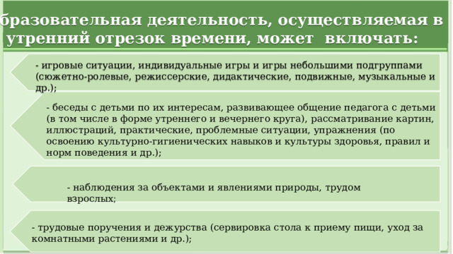 Образовательная деятельность, осуществляемая в утренний отрезок времени, может включать: - игровые ситуации, индивидуальные игры и игры небольшими подгруппами (сюжетно-ролевые, режиссерские, дидактические, подвижные, музыкальные и др.); - беседы с детьми по их интересам, развивающее общение педагога с детьми (в том числе в форме утреннего и вечернего круга), рассматривание картин, иллюстраций, практические, проблемные ситуации, упражнения (по освоению культурно-гигиенических навыков и культуры здоровья, правил и норм поведения и др.); - наблюдения за объектами и явлениями природы, трудом взрослых ; - трудовые поручения и дежурства (сервировка стола к приему пищи, уход за комнатными растениями и др.);