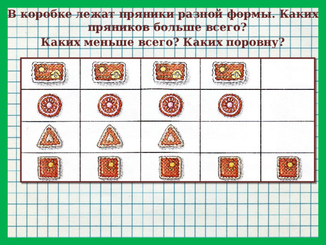 В коробке лежат пряники разной формы. Каких пряников больше всего? Каких меньше всего? Каких поровну?