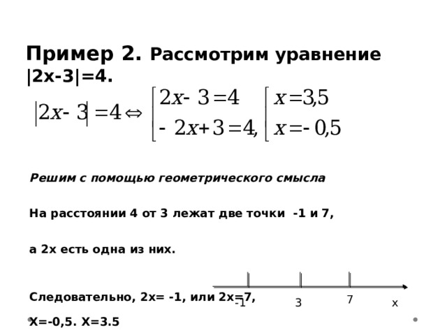 Пример 2. Рассмотрим уравнение |2х-3|=4.     Решим с помощью геометрического смысла На расстоянии 4 от 3 лежат две точки -1 и 7, а 2х есть одна из них.  Следовательно, 2х= -1, или 2х=7, Х=-0,5. Х=3.5  Ответ: -0.5; 3,5.  7 -1 3 x