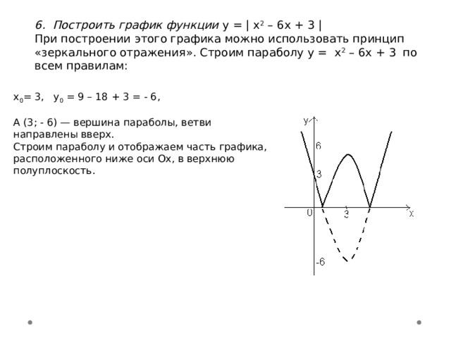 6. Построить график функции у = | x 2 – 6x + 3 | При построении этого графика можно использовать принцип «зеркального отражения». Строим параболу у = x 2 – 6x + 3 по всем правилам: х 0 = 3, у 0 = 9 – 18 + 3 = - 6,  А (3; - 6) — вершина параболы, ветви направлены вверх. Строим параболу и отображаем часть графика, расположенного ниже оси Ох, в верхнюю полуплоскость.