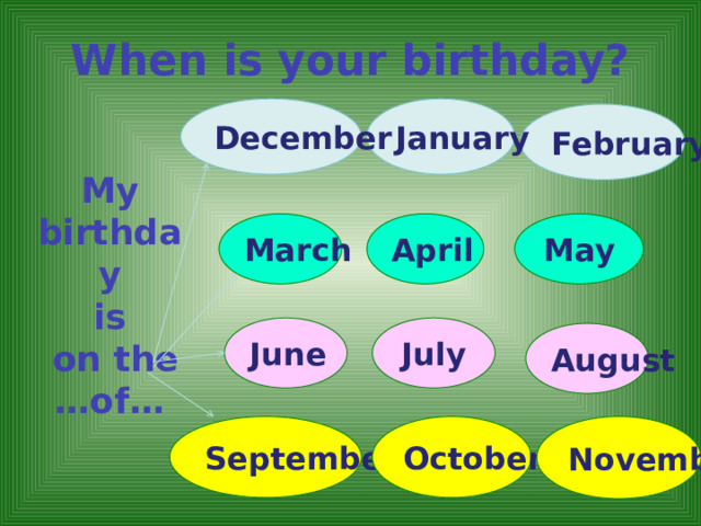 When is your birthday?    January December February My birthday is  on the …of… May April March July June August October November September