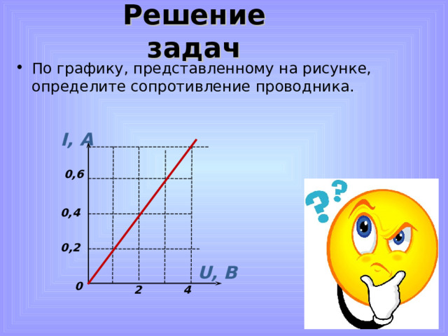 Решение задач По графику, представленному на рисунке, определите сопротивление проводника. I, A 0, 6 0, 4 0, 2 U, B 0 2 4 19
