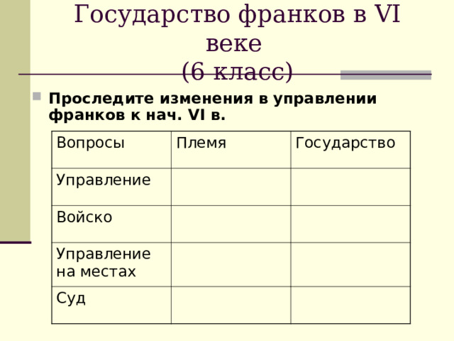 Государство франков в VI веке  (6 класс) Проследите изменения в управлении франков к нач. VI в.  Вопросы Племя Управление Государство Войско Управление на местах Суд