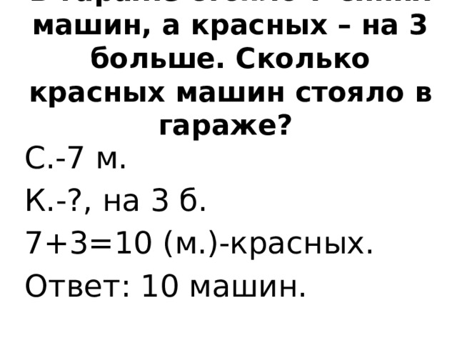 В гараже стояло 7 синих машин, а красных – на 3 больше. Сколько красных машин стояло в гараже? С.-7 м.  К.-?, на 3 б. 7+3=10 (м.)-красных. Ответ: 10 машин.