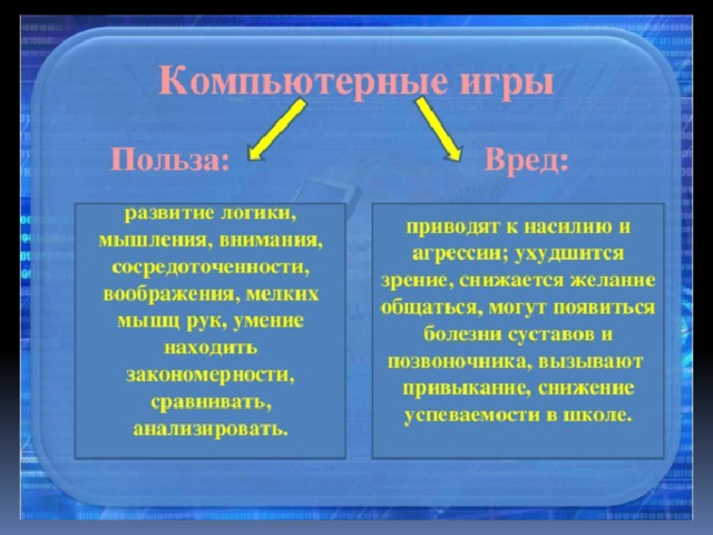 Проект компьютерные игры хорошо это или плохо 3 класс