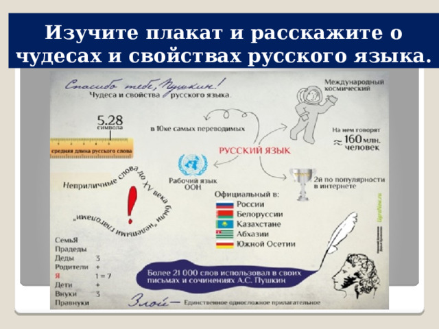 Изучите плакат и расскажите о чудесах и свойствах русского языка.
