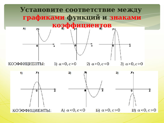 Установите соответствие между графиками функций и знаками коэффициентов