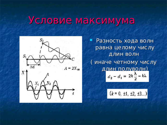 Условие максимума  Разность хода волн равна целому числу длин волн  ( иначе четному числу длин полуволн)