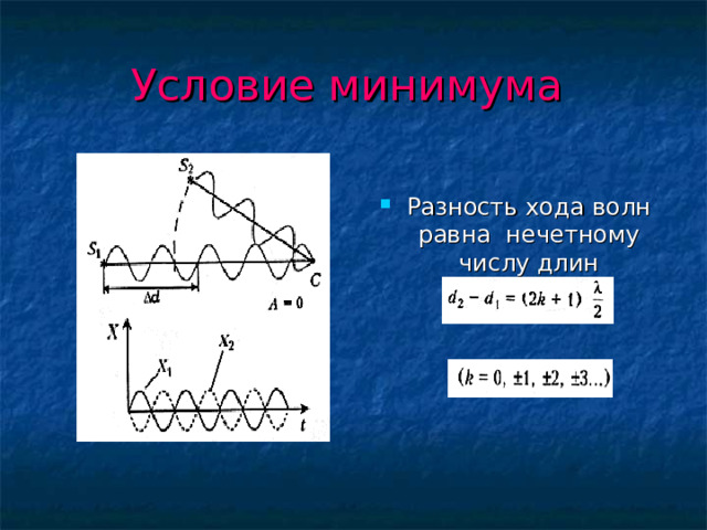 Условие минимума