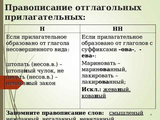 Правописание отглагольных прилагательных: Н НН Если прилагательное образовано от глагола несовершенного вида: штопать (несов.в.) – штопа н ый чулок, не писать (несов.в.) – неписа н ый закон Если прилагательное образовано от глаголов с суффиксами –ова- , -ева- : Мариновать – марин ова нный, лакировать – лакир ова нный; Искл.:  жева н ый, кова н ый  Запомните правописание слов:  смышленый , нежданный, негаданный, невиданный, неслыханный, нечаянный, желанный, медленный, деланный.