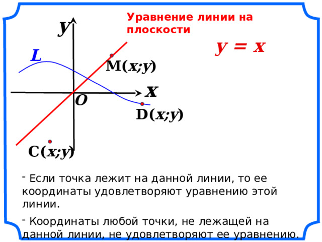 Уравнение линии на плоскости y y = x  M( x;y ) L x  D( x;y ) O C( x;y ) «Геометрия 7-9» Л.С. Атанасян и др.  Если точка лежит на данной линии, то ее координаты удовлетворяют уравнению этой линии.  Координаты любой точки, не лежащей на данной линии, не удовлетворяют ее уравнению. 15