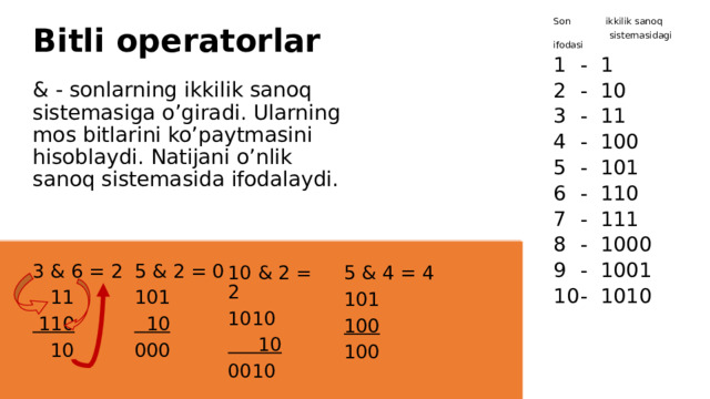 Son ikkilik sanoq  sistemasidagi ifodasi - 1 - 10 - 11 - 100 - 101 - 110 - 111 - 1000 - 1001 - 1010 Bitli operatorlar & - sonlarning ikkilik sanoq sistemasiga o’giradi. Ularning mos bitlarini ko’paytmasini hisoblaydi. Natijani o’nlik sanoq sistemasida ifodalaydi. 5 & 2 = 0 3 & 6 = 2 101  11  10  110 000  10 5 & 4 = 4 10 & 2 = 2 1010 101  10 100 0010 100