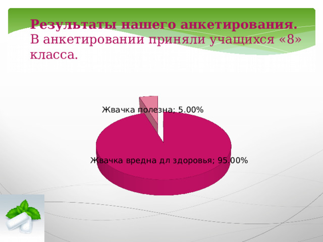 Результаты нашего анкетирования. В анкетировании приняли учащихся «8» класса.