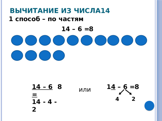 Вычитание из числа14 1 способ – по частям 14 – 6 = 8 14 – 6 = 1 4 – 6 = 8 8 14 - 4 - 2 или 2 4