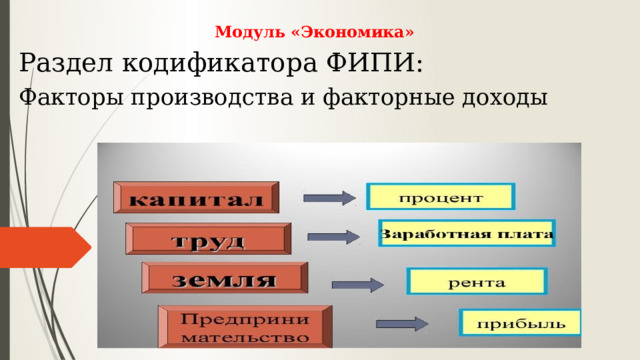 Модуль «Экономика» Раздел кодификатора ФИПИ: Факторы производства и факторные доходы