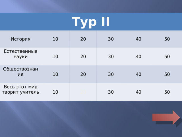 Тур II История 10 Естественные науки 20 10 Обществознание 30 Весь этот мир творит учитель 10 20 40 30 20 10 40 20 30 50 40 30 50 40 50 50