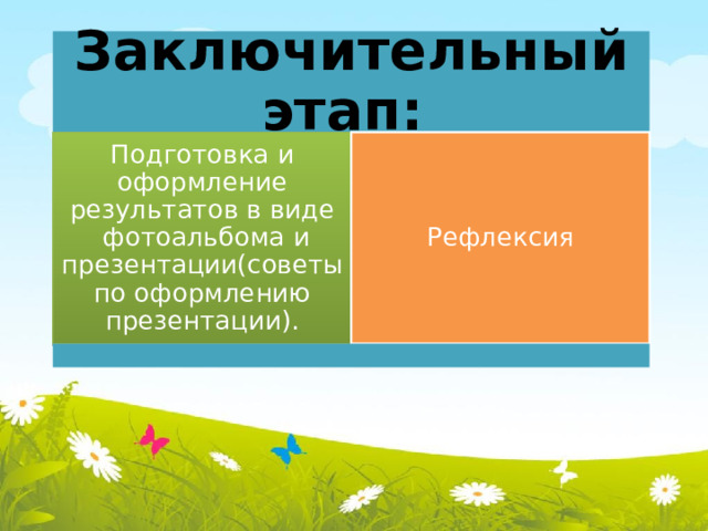 Заключительный этап:   Подготовка и оформление результатов в виде  фотоальбома и презентации(советы по оформлению презентации). Рефлексия