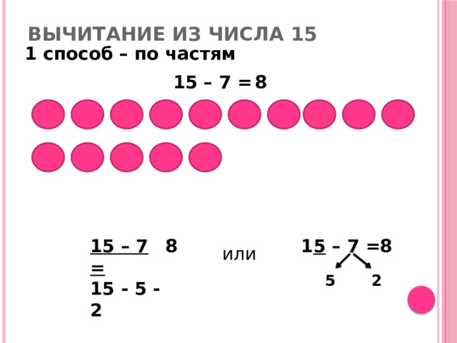 Вычитание из числа 15 1 способ – по частям 8 15 – 7 = 15 – 7 = 8 1 5 – 7 = 8 15 - 5 - 2 или 2 5
