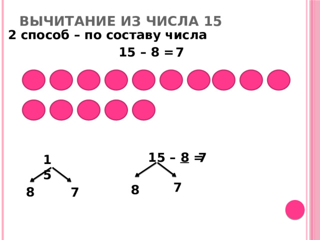Вычитание из числа 15 2 способ – по составу числа 7 15 – 8 = 15 – 8 = 7 15 7 8 8 7
