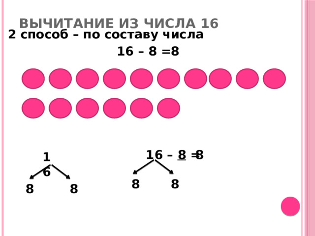 Вычитание из числа 16 2 способ – по составу числа 8 16 – 8 = 16 – 8 = 8 16 8 8 8 8