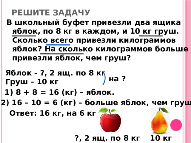 Решите задачу В школьный буфет привезли два ящика яблок, по 8 кг в каждом, и 10 кг груш. Сколько всего привезли килограммов яблок? На сколько килограммов больше привезли яблок, чем груш? Яблок - ?, 2 ящ. по 8 кг Груш – 10 кг на ? 1) 8 + 8 = 16 (кг) – яблок. 2) 16 – 10 = 6 (кг) – больше яблок, чем груш. Ответ: 16 кг, на 6 кг 10 кг ?, 2 ящ. по 8 кг