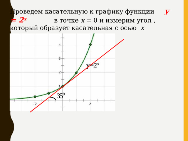 Проведем касательную к графику функции y = 2 x  в точке х = 0 и измерим угол , который образует касательная с осью х