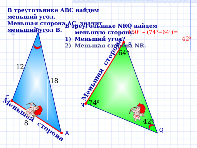 Меньшая сторона Меньшая сторона В треугольнике АВС найдем меньший угол. Меньшая сторона АС, значит меньший угол В. В треугольнике NRQ найдем меньшую сторону. Меньший угол? Меньшая сторона NR . В 180 0 – (74 0 +64 0 )=  42 0 R 64 0 12 18 С 74 0 N 42 0 8 Q А