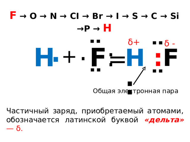 : : : : F → O → N → CI → Br → I → S → C → Si → P → H . δ+ . δ - H F : H  : F : = + Общая электронная пара Частичный заряд, приобретаемый атомами, обозначается латинской буквой «дельта» — δ.