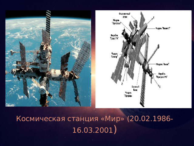 Космическая станция «Мир» (20.02.1986-16.03.2001 )