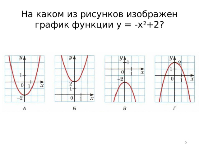 На каком из рисунков изображен график функции y = -x 2 +2?
