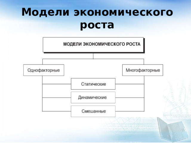 Модели экономического роста