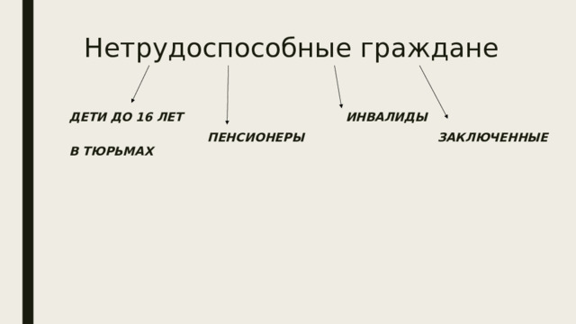 Нетрудоспособные граждане ДЕТИ ДО 16 ЛЕТ ИНВАЛИДЫ  ПЕНСИОНЕРЫ ЗАКЛЮЧЕННЫЕ В ТЮРЬМАХ