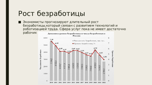 Рост безработицы 