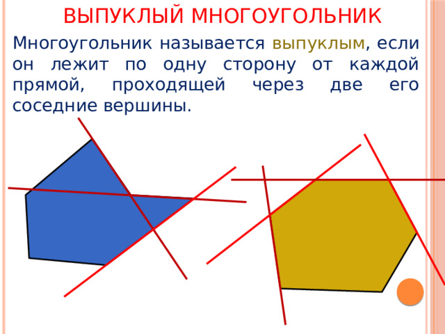 Выпуклый многоугольник Многоугольник называется выпуклым , если он лежит по одну сторону от каждой прямой, проходящей через две его соседние вершины.
