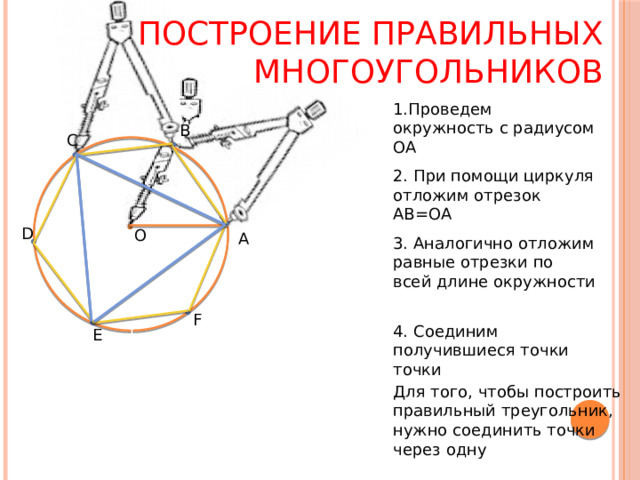 Построение правильных многоугольников 1.Проведем окружность с радиусом ОА В С 2. При помощи циркуля отложим отрезок АВ=ОА D О А 3. Аналогично отложим равные отрезки по всей длине окружности F 4. Соединим получившиеся точки точки E Для того, чтобы построить правильный треугольник, нужно соединить точки через одну