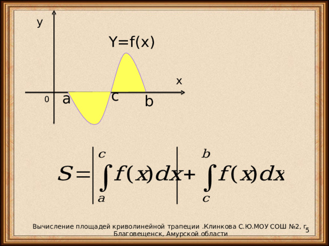 y Y=f(x) x c a b 0 Вычисление площадей криволинейной трапеции .Клинкова С.Ю.МОУ СОШ №2, г. Благовещенск, Амурской области