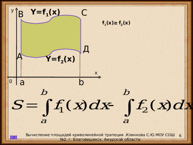 у C Y=f 1 (x) B f 1 (x)≥ f 2 (x) Д A Y=f 2 (x) х а b 0 Вычисление площадей криволинейной трапеции .Клинкова С.Ю.МОУ СОШ №2, г. Благовещенск, Амурской области