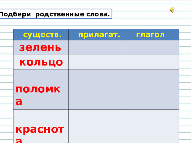 Подбери родственные слова.  существ.  прилагат.  зелень  глагол  кольцо  поломка  краснота  лень