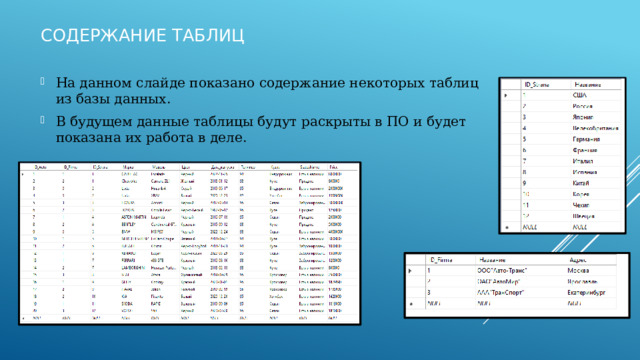 Содержание таблиц