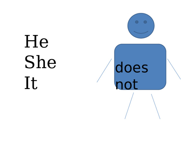 He She It does not