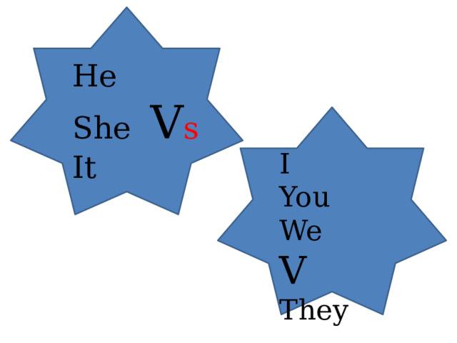 He She V s It I You We V They