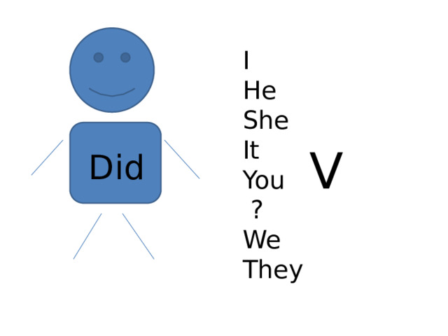I He She It You ? We They V Did