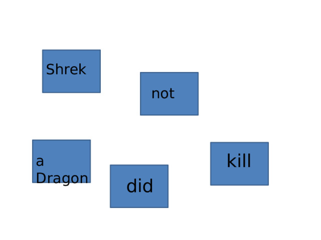 Shrek  not kill a Dragon did