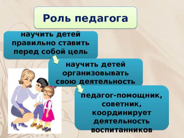 Роль педагога научить детей правильно ставить перед собой цель  научить детей организовывать свою деятельность   педагог-помощник, советник, координирует деятельность воспитанников