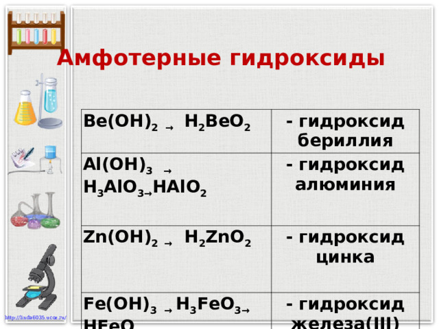 Амфотерные гидроксиды Be(OH) 2  → H 2 BeO 2 - гидроксид бериллия Al(OH) 3  →  H 3 AlO 3→ HAlO 2  - гидроксид алюминия Zn(OH) 2  →  H 2 ZnO 2   - гидроксид цинка Fe(OH) 3 →  H 3 FeO 3→ HFeO 2  - гидроксид железа( III)