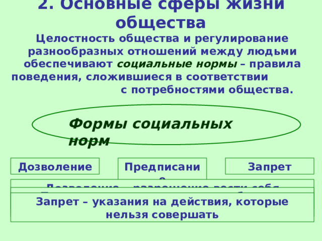 2. Основные сферы жизни общества Целостность общества и регулирование разнообразных отношений между людьми обеспечивают социальные нормы – правила поведения, сложившиеся в соответствии с потребностями общества. Формы социальных норм Предписание Дозволение Запрет Дозволение – разрешение вести себя определенным образом Предписание – указание на требуемые действия Запрет – указания на действия, которые нельзя совершать